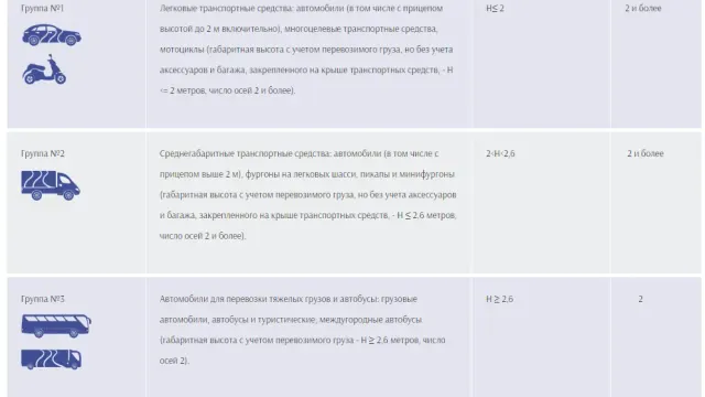 Как оплатить платные мосты через реки Кама и Буй в 2026