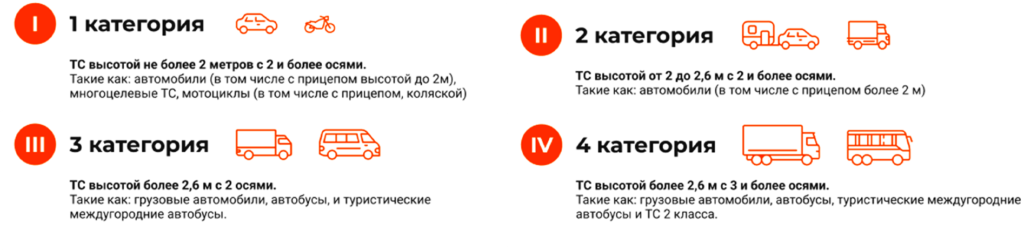 tarify