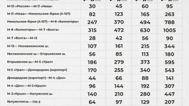 Как оплатить платную дорогу А-113 ЦКАД в 2026