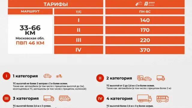 Как оплатить платную дорогу М-1 (33 — 66км) в 2026