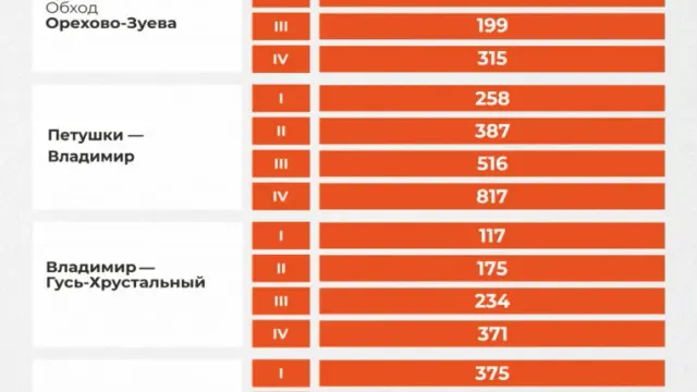 Как оплатить платную дорогу М-12 в 2026