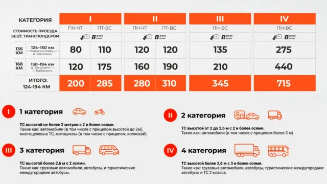 Как оплатить платную дорогу М-3 (124 — 194км) в 2026