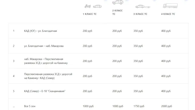 Как оплатить Западный скоростной диаметр в Санкт-Петербурге в 2026