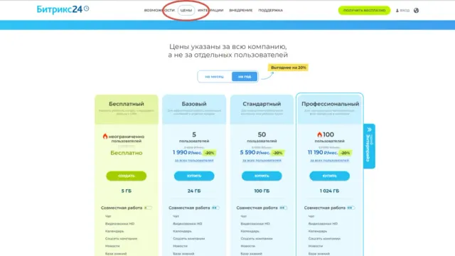 Как оплатить Битрикс 24 - тарифы и способы оплаты