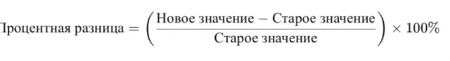 Калькулятор процентной разницы. Разница между числами в процентах